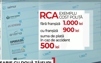 ASF intenționează să introducă franşiza la polița RCA